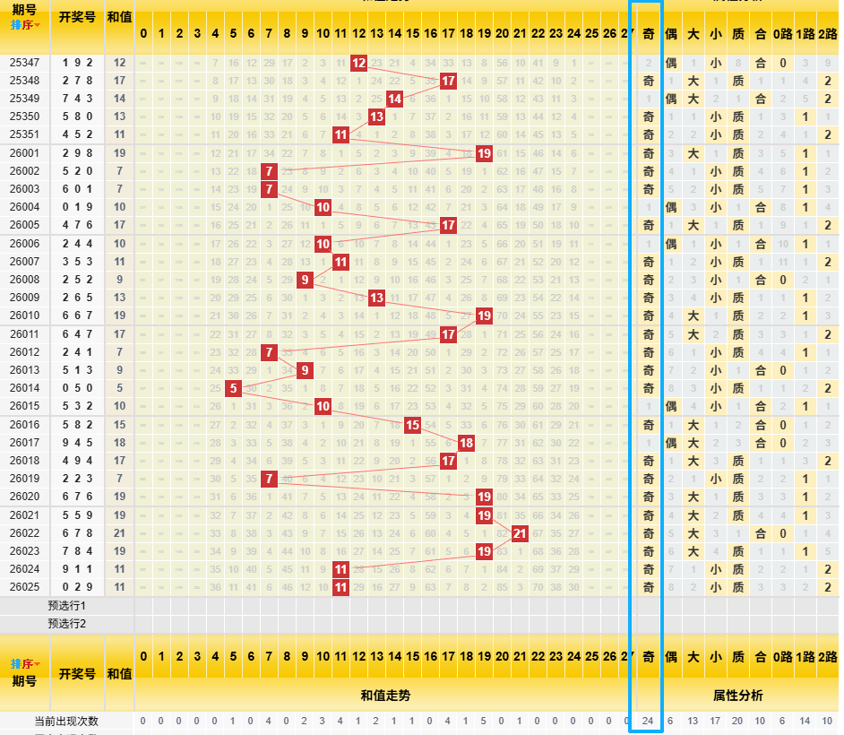 0 1月26日个人见解