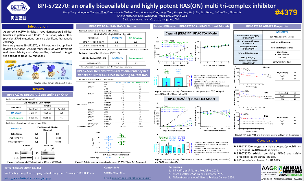 #4379 BPI-572270 An orally bioavailable and highly potent RAS (On) multi tri-complex inhibitor_00.png